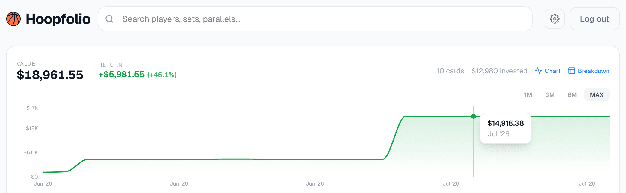 Hoopfolio portfolio value chart showing total collection value and gain/loss over time